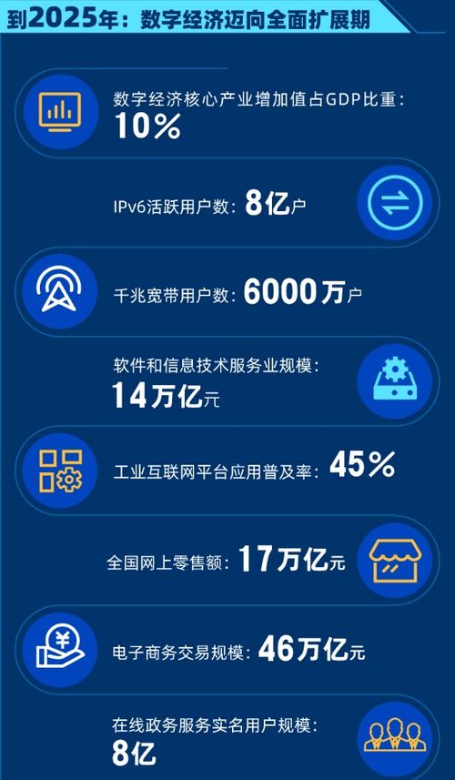 國務院發布頂層數字經濟規劃，軟件代理服務等產業迎來發展新機遇