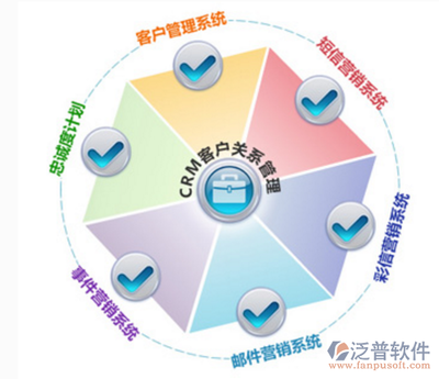 CRM軟件選擇指南 常見推薦及軟件代理服務解析