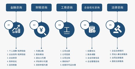 為中小企業(yè)發(fā)展賦能，光瑞咨詢”管家式“服務(wù)深受認(rèn)可