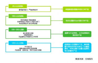 艾瑞咨詢描繪企業(yè)內(nèi)容管理產(chǎn)業(yè)圖譜 公有云與私有云廠商即將開戰(zhàn)