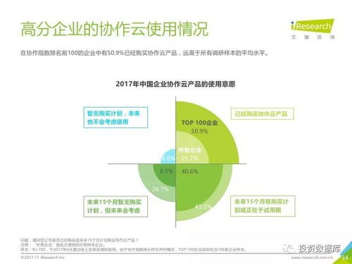2017年中國(guó)企業(yè)協(xié)作指數(shù)白皮書 企業(yè)協(xié)作的現(xiàn)狀與未來(lái)趨勢(shì)解析